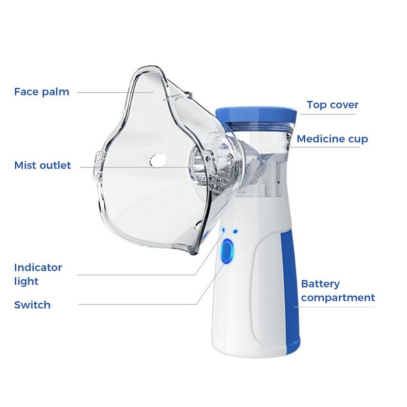 Nebulix - Portable Nebulizer - Congestion Reliever
