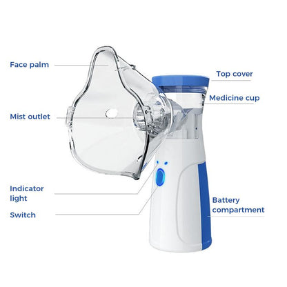 Nebulix - Portable Nebulizer - Congestion Reliever